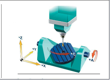 五軸立式加工中心A、C旋轉軸安裝在工作臺上