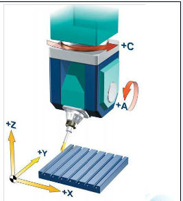五軸立式加工中心A、C旋轉軸安裝在工作臺上
